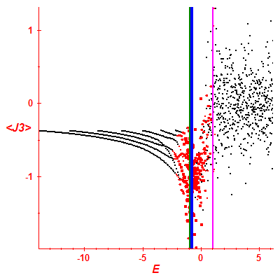 Peres lattice <J3>